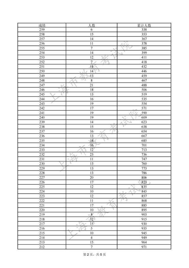 专科批次征求志愿网上填报将于8月8日9:00至16:00进行，院校（类别）缺额计划表也已公布