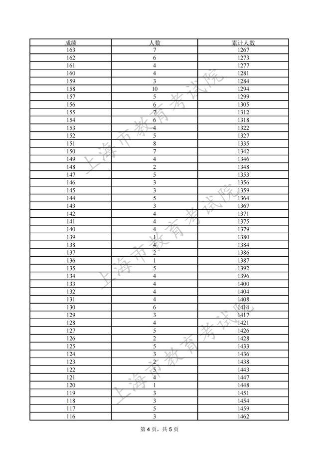 专科批次征求志愿网上填报将于8月8日9:00至16:00进行，院校（类别）缺额计划表也已公布