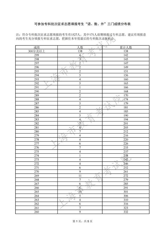 专科批次征求志愿网上填报将于8月8日9:00至16:00进行，院校（类别）缺额计划表也已公布