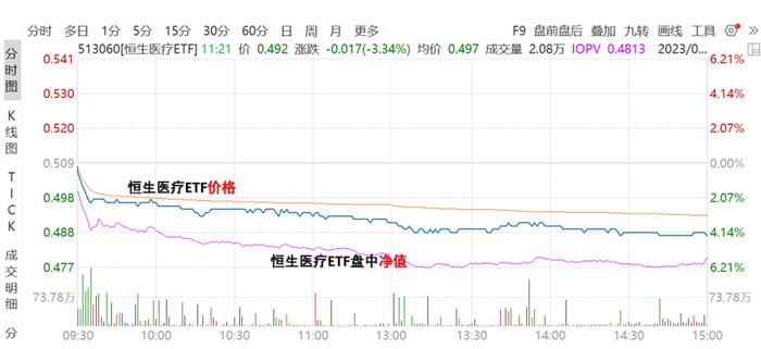 医疗会是“中概”第二吗？