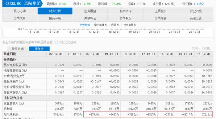 单日跌97%！8个月涨超35倍的牛股被一天内打回原形，这家港股上市公司发生了什么