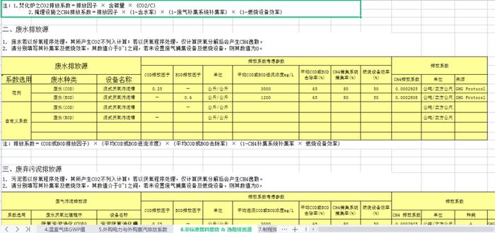 资源分享：IPCC收录的各种燃料CO2排放系数核心数据