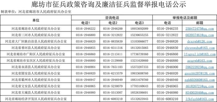 廊坊市征兵政策咨询及廉洁征兵监督举报电话公示