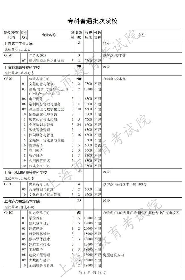 上海专科批次征求志愿网上填报即将开始，院校（类别）缺额计划表公布