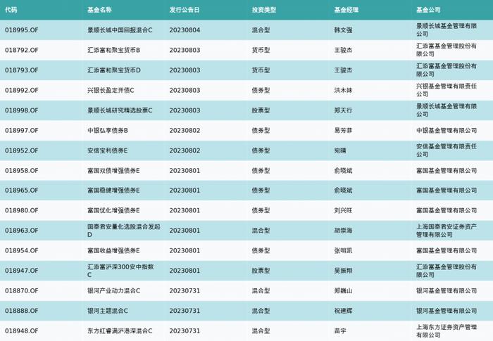 资金流向周报丨东方财富、中信证券、太平洋上周获融资资金买入排名前三，东方财富单周获买入额超88亿元