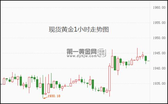 通胀战争尚未结束 美联储还需再次加息?现货黄金上行受限