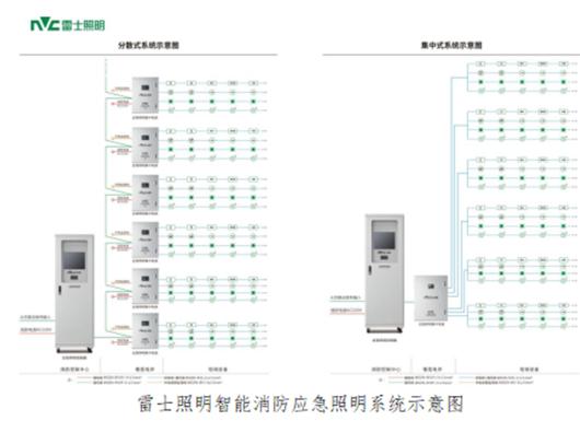 “人防+智防”，雷士照明集中控制型消防应急照明解决方案守护美好生活