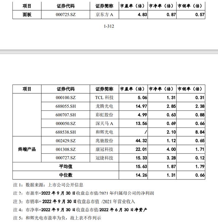 3家IPO终止！一家两次上会成功过会，最终注册阶段终止了！