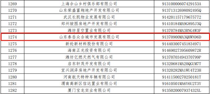 山东高速旗下公司山东泰岳众合城市发展商票逾期被公示 累计逾期发生额超1208万元