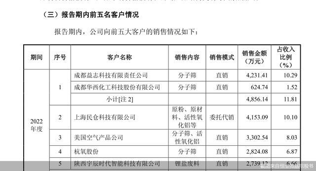 恒业微晶IPO背后的大客户迷局