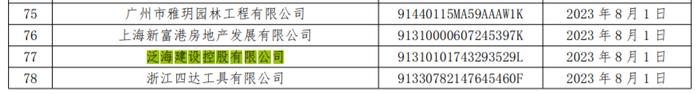 泛海建设控股有限公司票据持续逾期 累计逾期发生额2亿元