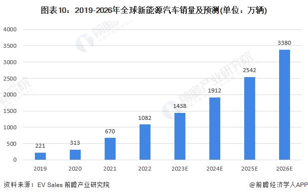 本土车企占据市场份额约80%！韩国人为何不买特斯拉了？【附全球新能源汽车销量预测】