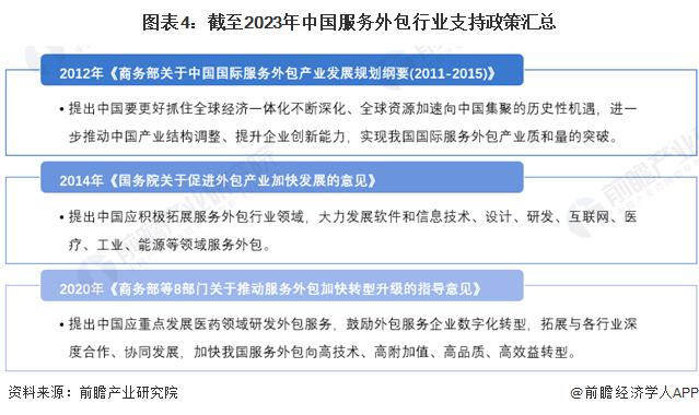2023年中国医疗器械CRO行业政策发展分析：落实中央外包服务总方针 行业监管政策趋严【组图】