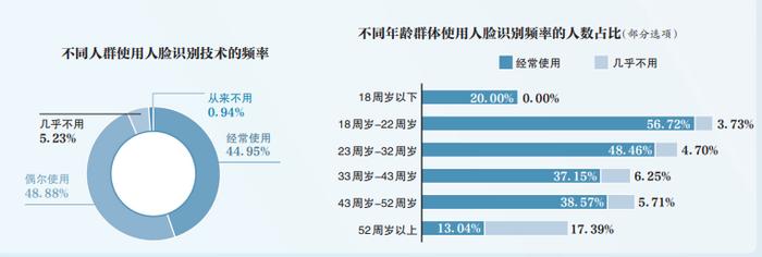 V观话题丨“刷脸”相关管理规定来了！今天你“刷脸”了吗？