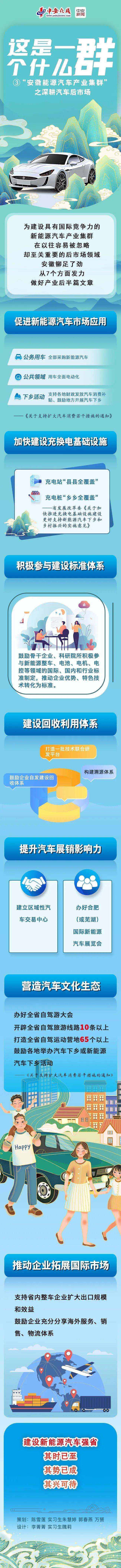 这是一个什么“群”？③ |“安徽新能源汽车产业集群”之深耕汽车后市场