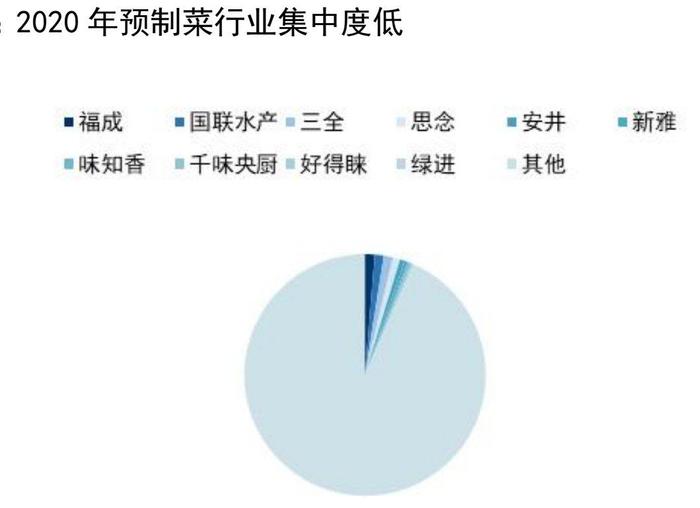 【天风国际】鉴析海外洞察趋势，中国预制菜的消费能力如何？（消费专题六）