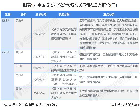 重磅！2023年中国及31省市锅炉制造行业政策汇总及解读（全）