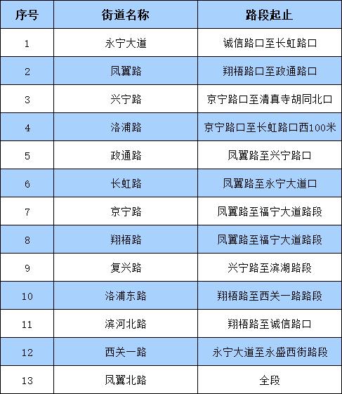 最新消息：新增违停严管路段！增设监控！办公地点搬迁！