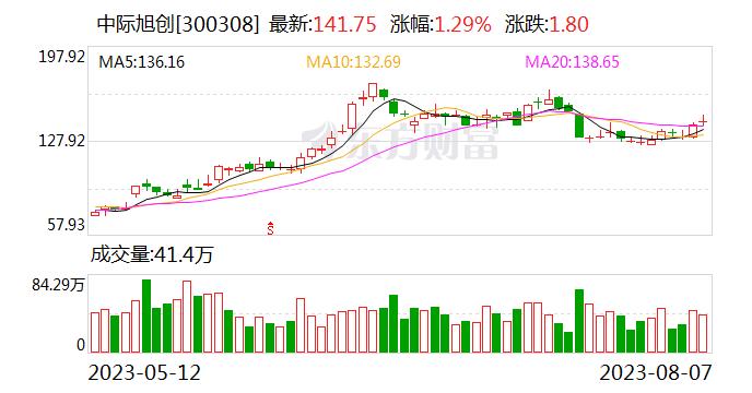 深股通连续5日净卖出中际旭创 累计净卖出7.11亿元