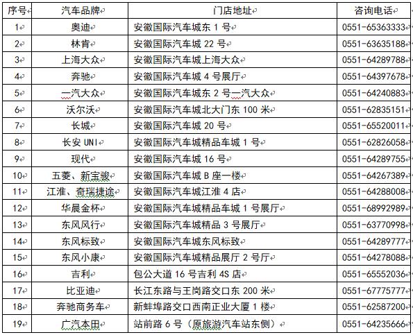 “徽动消费 瑶海GO”汽车促销节：800万汽车消费券火热来袭，刷银联卡单车最高可补1万元