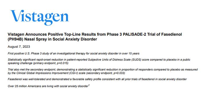 社恐患者福音？抗焦虑鼻喷剂试验结果喜人 制药公司股价暴涨八倍