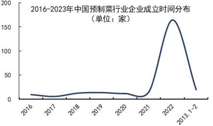 【天风国际】鉴析海外洞察趋势，中国预制菜的消费能力如何？（消费专题六）