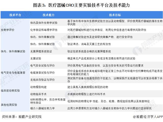 2023年中国医疗器械CRO行业政策发展分析：落实中央外包服务总方针 行业监管政策趋严【组图】
