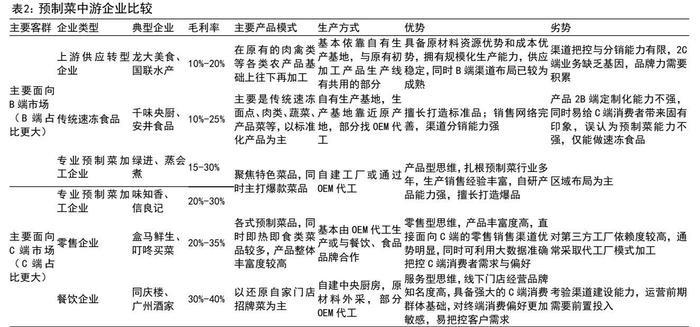 【天风国际】鉴析海外洞察趋势，中国预制菜的消费能力如何？（消费专题六）