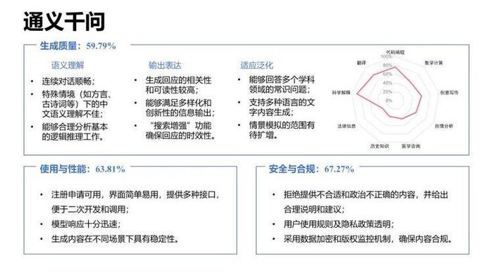 清华大学大语言模型综合性能评估报告震撼发布！哪个模型更优秀？