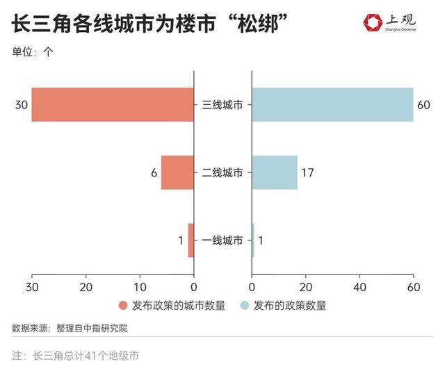 优化楼市还有什么新政策？都在等着一线城市出手