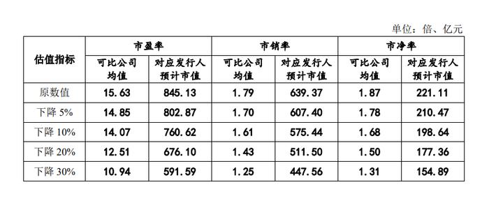 3家IPO终止！一家两次上会成功过会，最终注册阶段终止了！