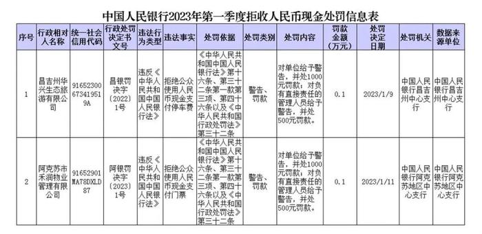 收费员拒收5角纸币并撕毁！行政处罚