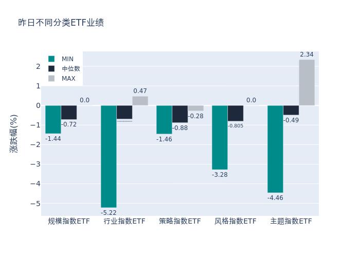 ETF基金日报（8月7日）丨动漫游戏相关ETF领涨，机构认为当前游戏板块在供给端已实现全面复苏