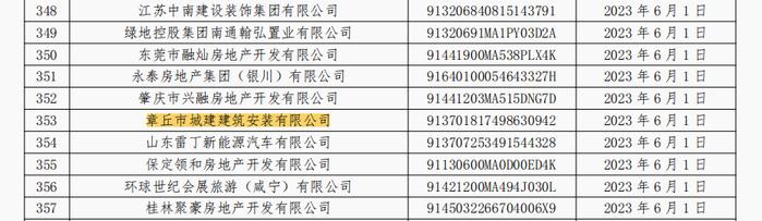 商票持续逾期  章丘市城建建筑安装有限公司连续5个月被公示