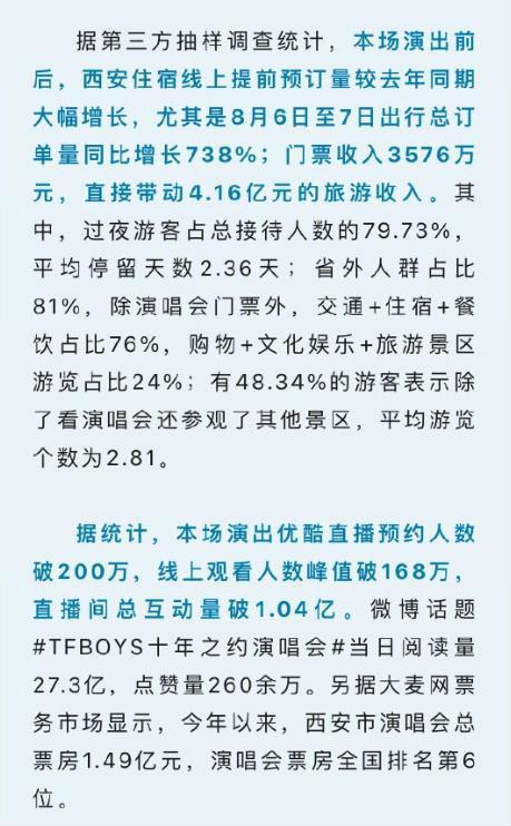 TFBOYS演唱会带动西安4.16亿旅游收入！优酷至少进账6552万，网友：西安是这个暑假的大赢家