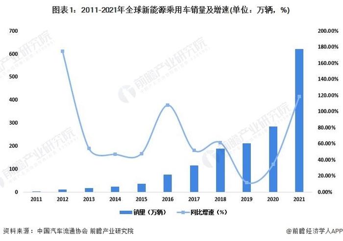 本土车企占据市场份额约80%！韩国人为何不买特斯拉了？【附全球新能源汽车销量预测】