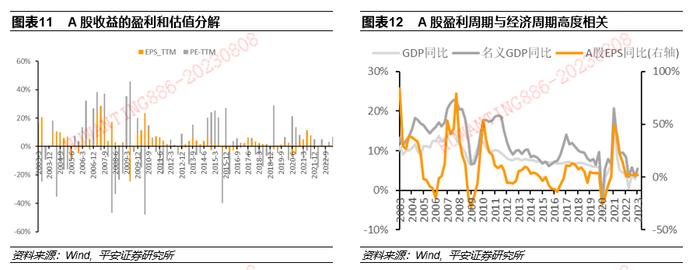 【平安证券】基金深度报告-量化资产配置系列报告之二：基于经济领先指数改进的美林时钟模型在国内运用