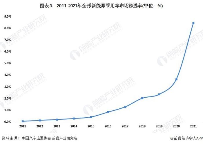 本土车企占据市场份额约80%！韩国人为何不买特斯拉了？【附全球新能源汽车销量预测】