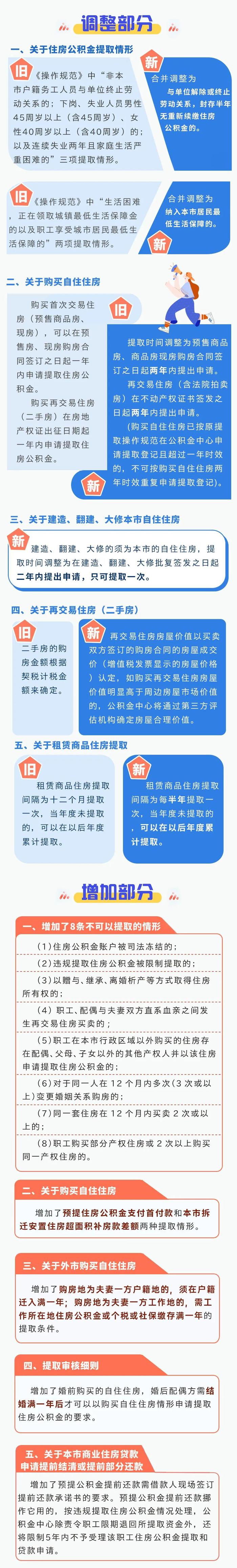 与你有关！惠州公积金提取政策有新变化→