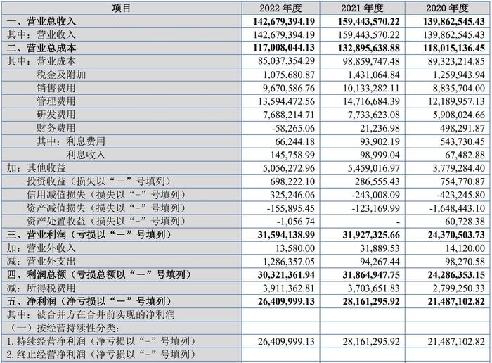 A股申购 | 博迅生物(836504.BJ)开启申购 从事实验室设备及生命科学仪器产研销