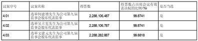 五矿资本股份有限公司第九届监事会第一次会议决议公告