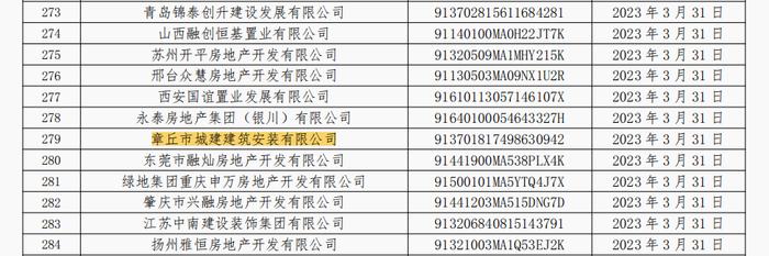 商票持续逾期  章丘市城建建筑安装有限公司连续5个月被公示