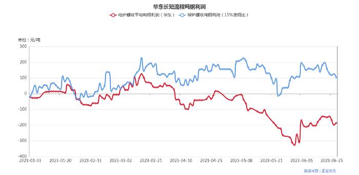 警报！钢价半年严冬、行业遭遇近几年最困难的一个‘黑天鹅’。