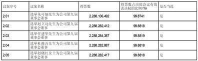 五矿资本股份有限公司第九届监事会第一次会议决议公告