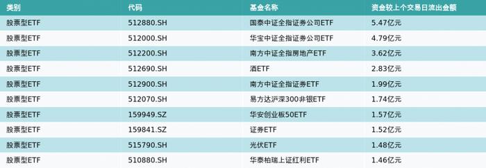 ETF基金日报（8月7日）丨动漫游戏相关ETF领涨，机构认为当前游戏板块在供给端已实现全面复苏