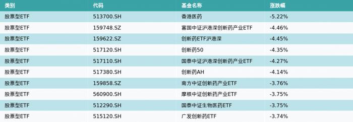 ETF基金日报（8月7日）丨动漫游戏相关ETF领涨，机构认为当前游戏板块在供给端已实现全面复苏