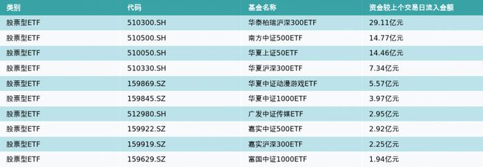 ETF基金日报（8月7日）丨动漫游戏相关ETF领涨，机构认为当前游戏板块在供给端已实现全面复苏