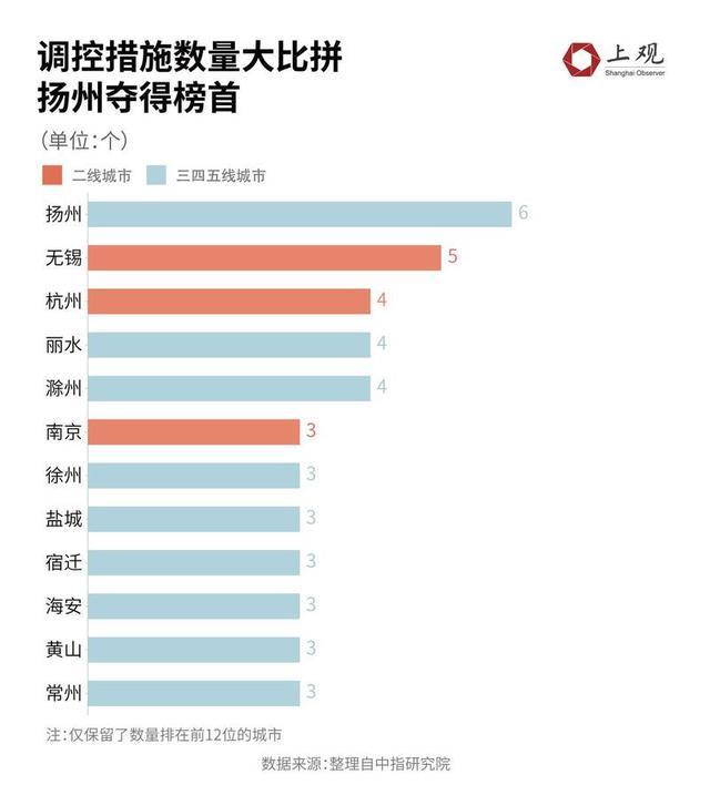 优化楼市还有什么新政策？都在等着一线城市出手