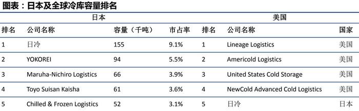 【天风国际】鉴析海外洞察趋势，中国预制菜的消费能力如何？（消费专题六）