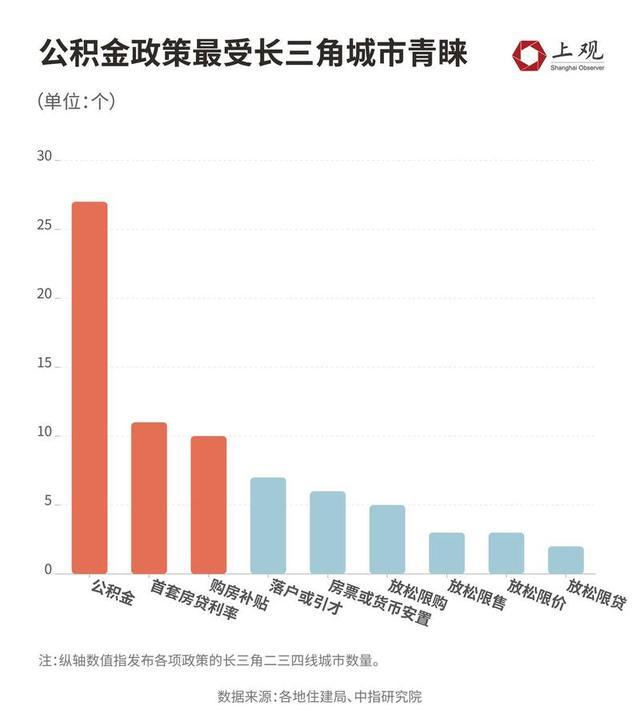 优化楼市还有什么新政策？都在等着一线城市出手